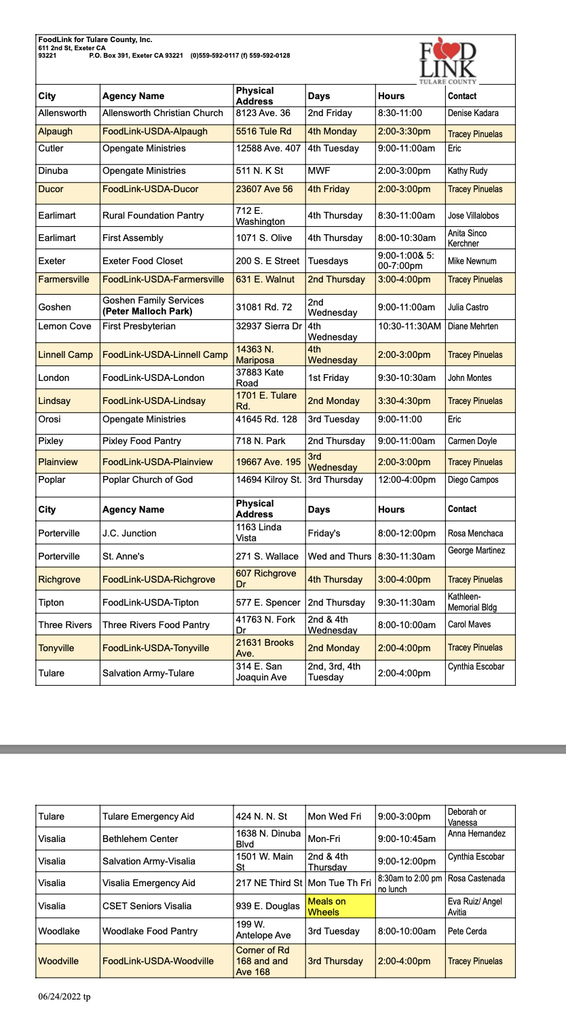 Food Distributions 
